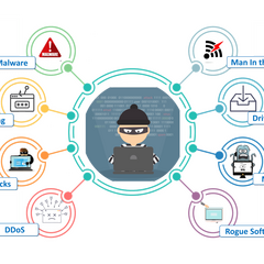 Кибер мошейничество