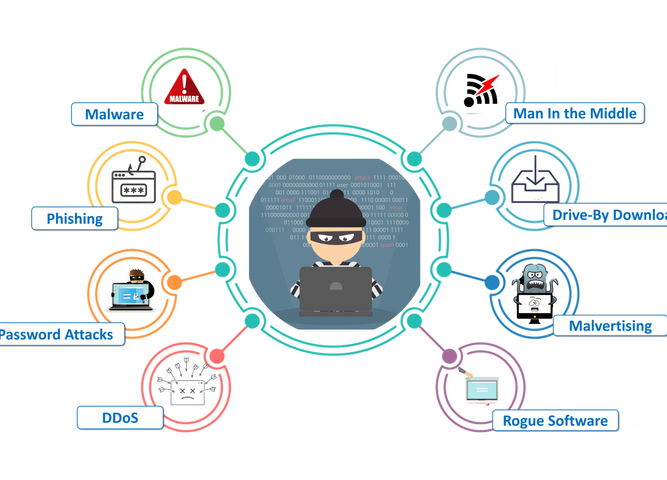 Кибер мошейничество